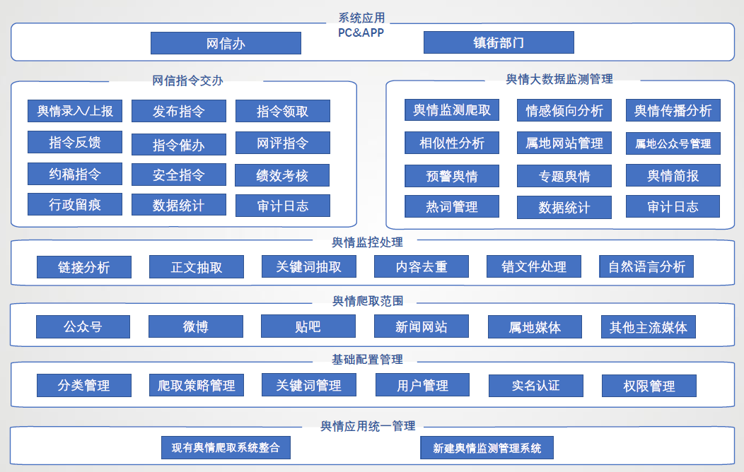 产品经理，产品经理网站